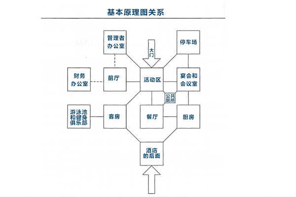 星级酒店设计2