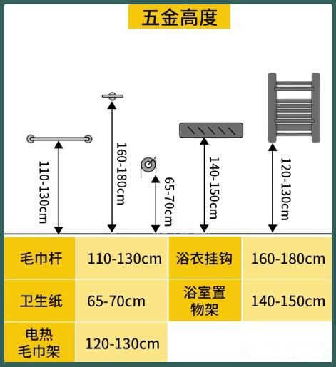 酒店设计卫生间参数尺寸